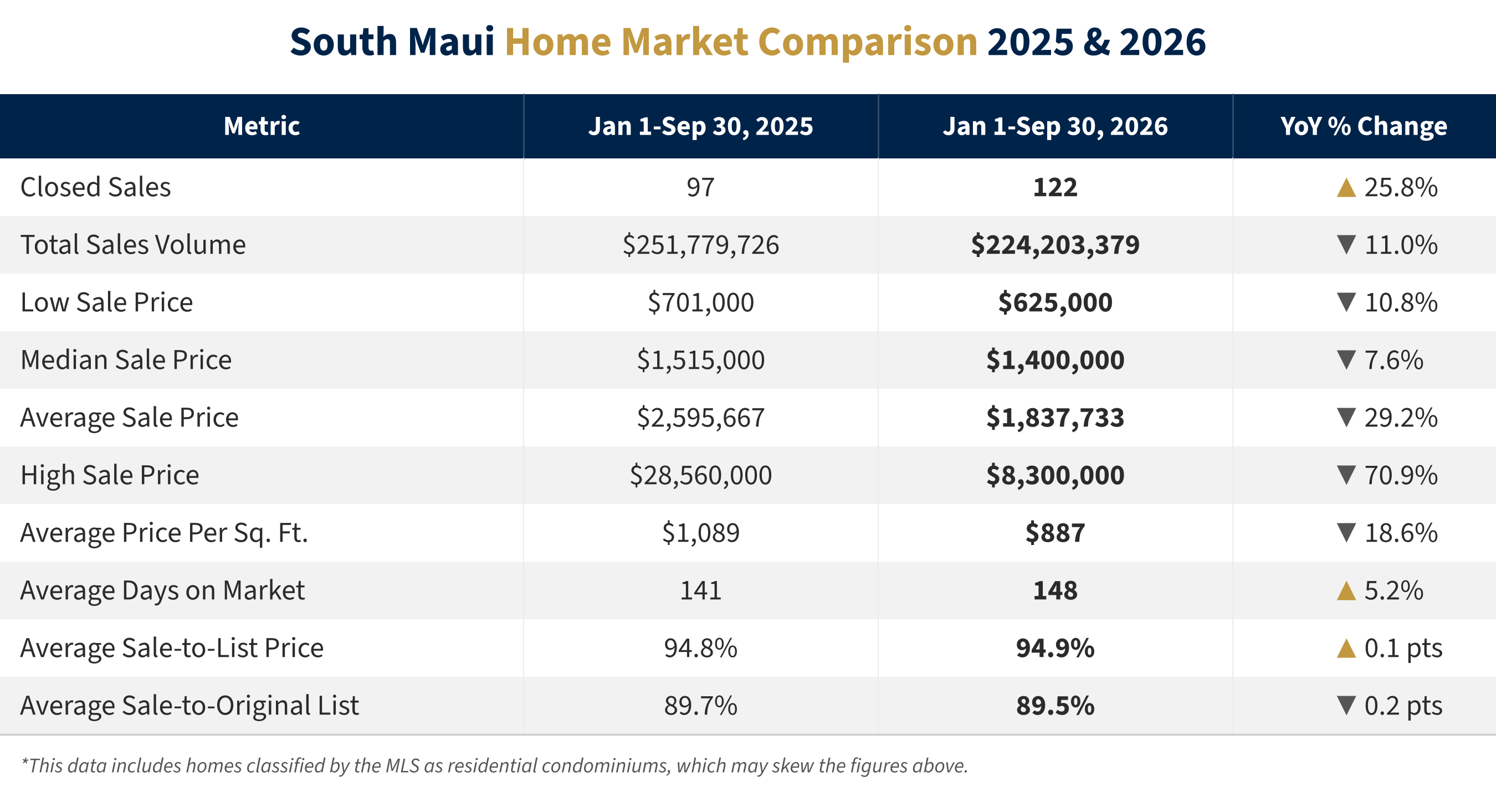 South Maui Home Sales 2026